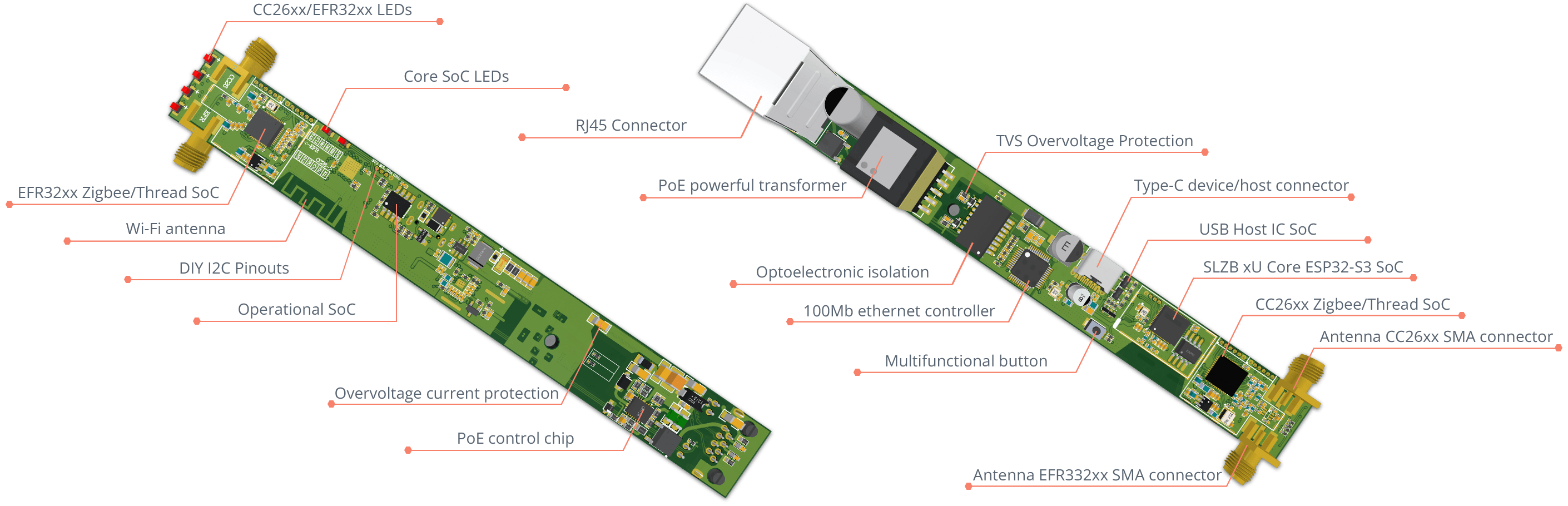 Electrical Diagram SLZB device