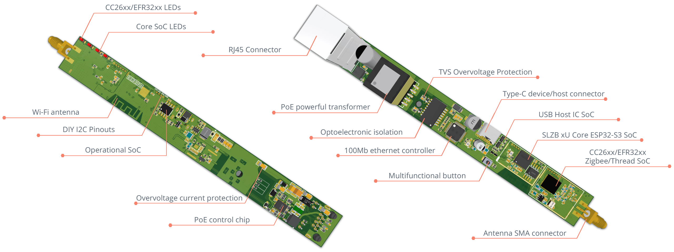 Electrical Diagram SLZB device