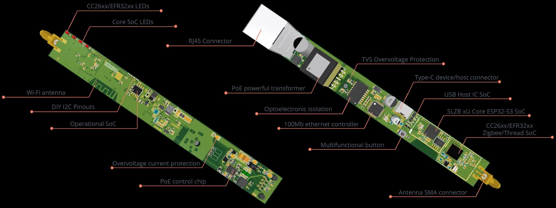 Electrical Diagram SLZB device
