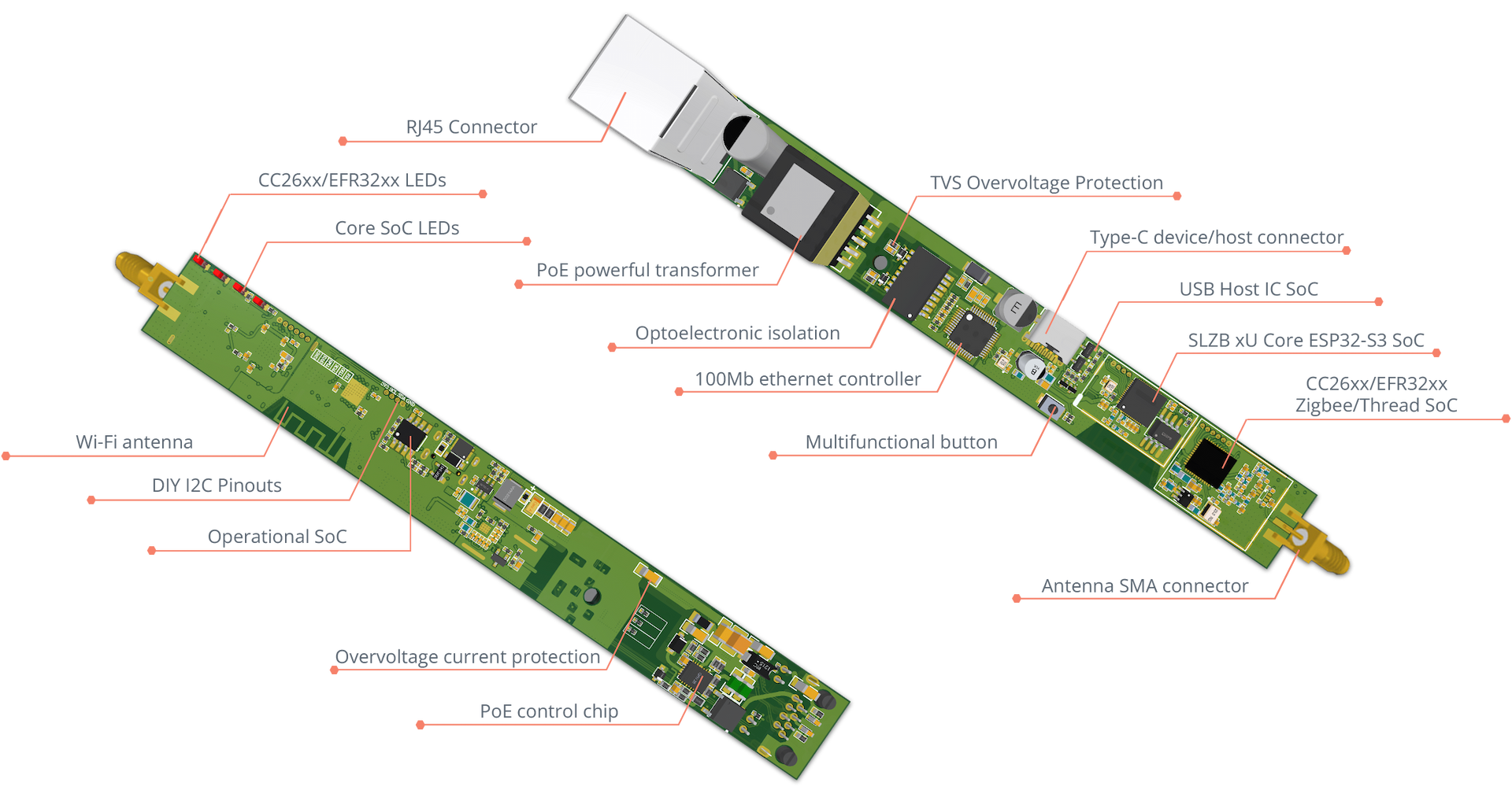 Electrical Diagram SLZB device