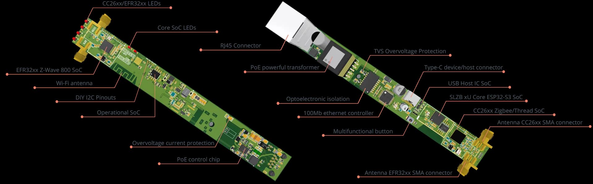 Electrical Diagram SLZB device