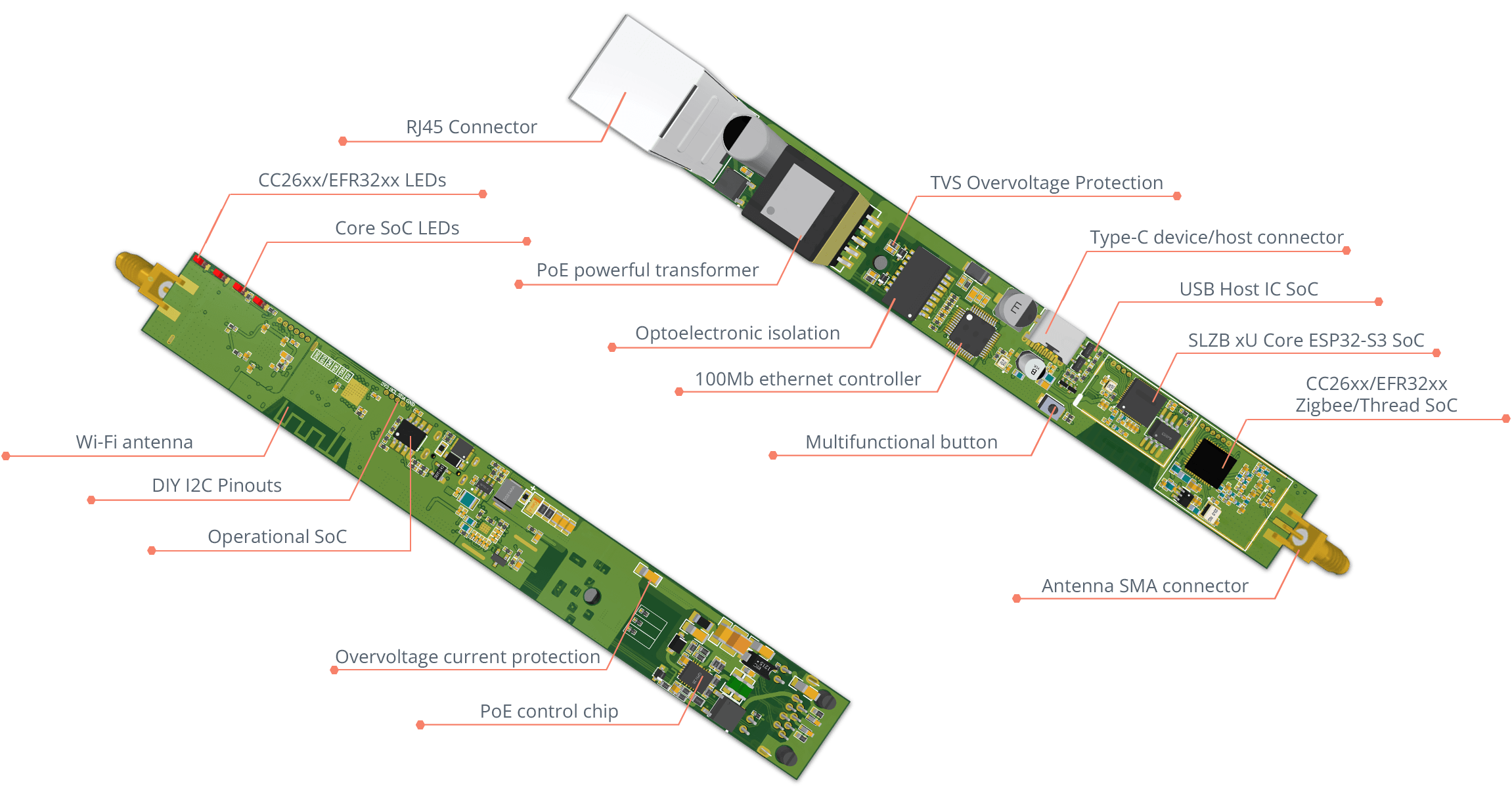 Electrical Diagram SLZB device
