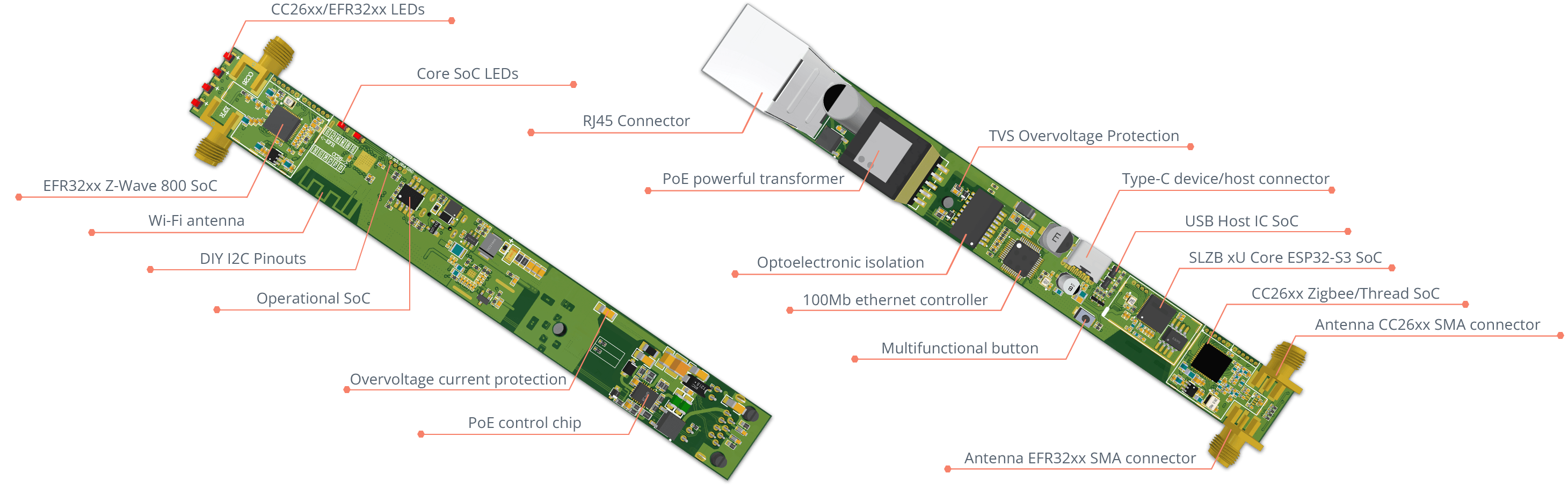 Electrical Diagram SLZB device