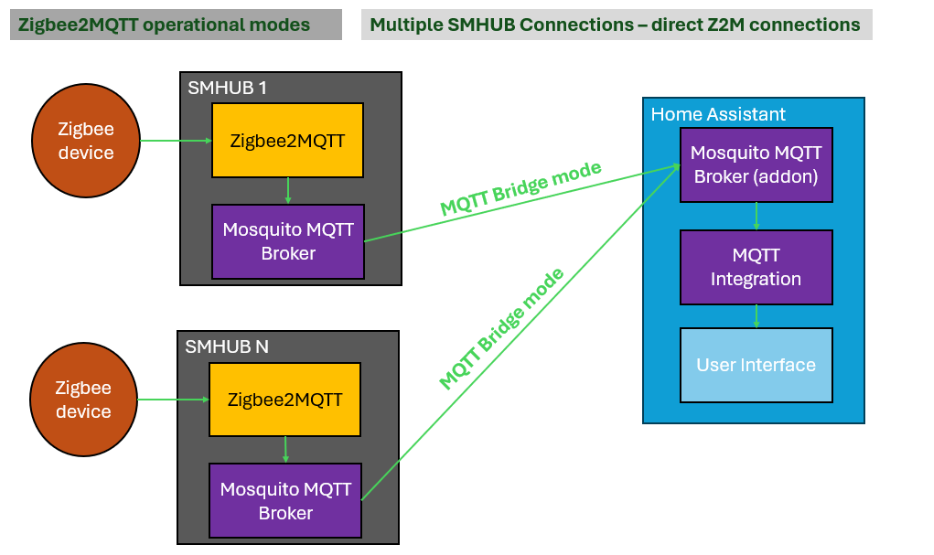 SMHUB OS Architecture diagram
