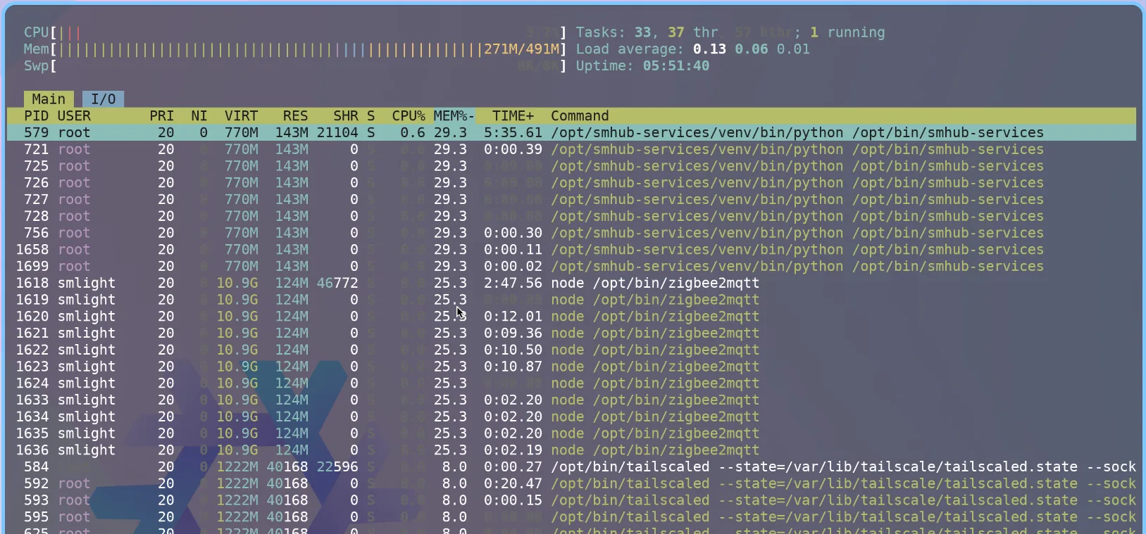 htop running on SMHUB Nano while idle