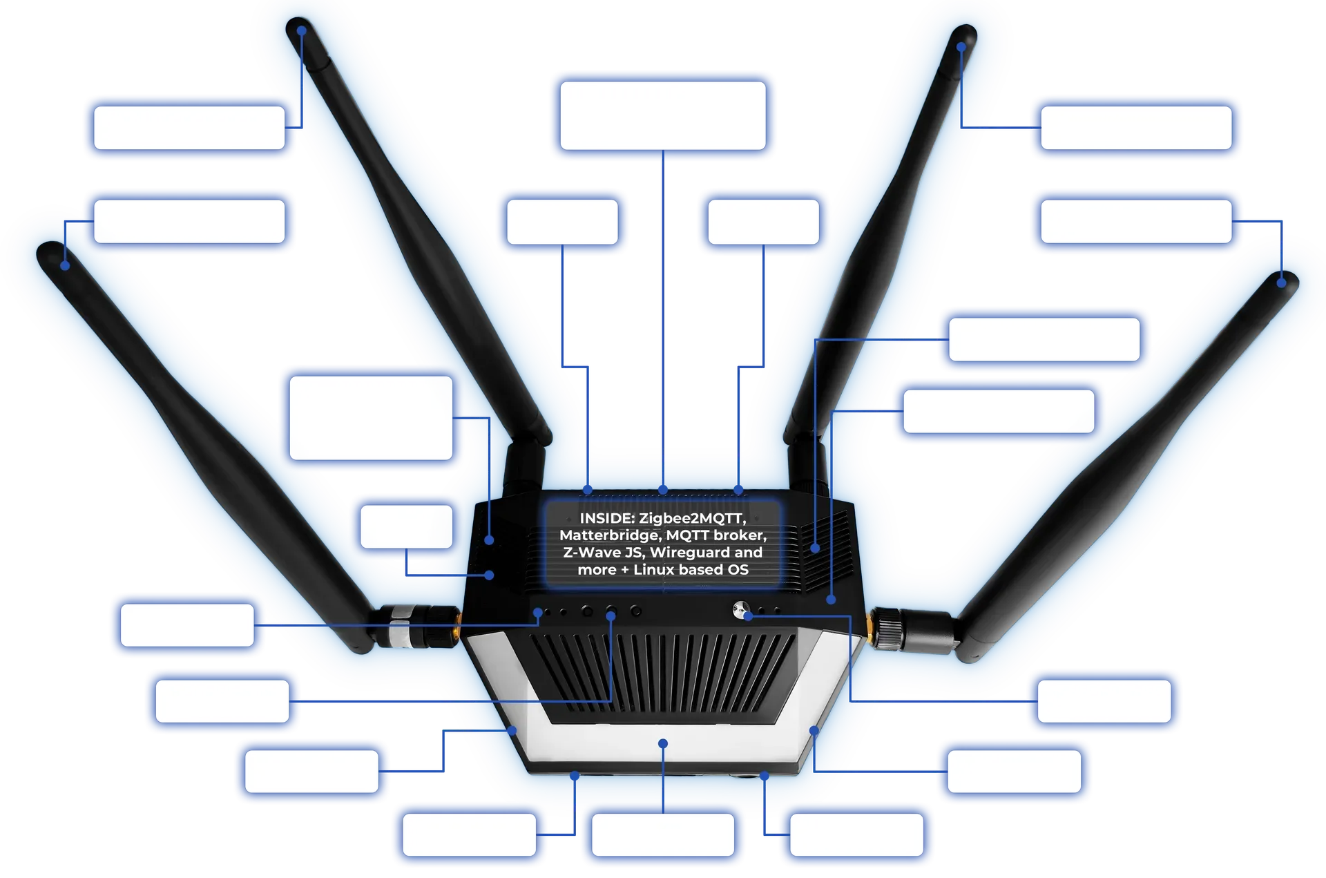 SMHUB — annotated overview of every port, antenna and on-board feature