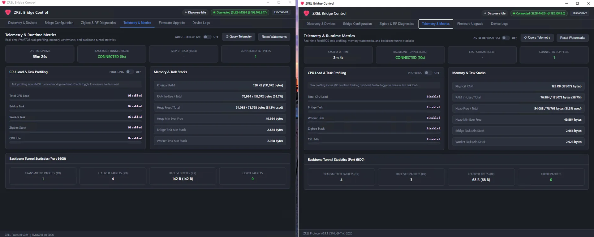 Two ZREL Config windows on the Telemetry & Runtime Metrics tab. The tunnel on port 6600 CONNECTED, one connected TCP peer, memory and task stack watermarks, and tunnel statistics with zero error packets.
