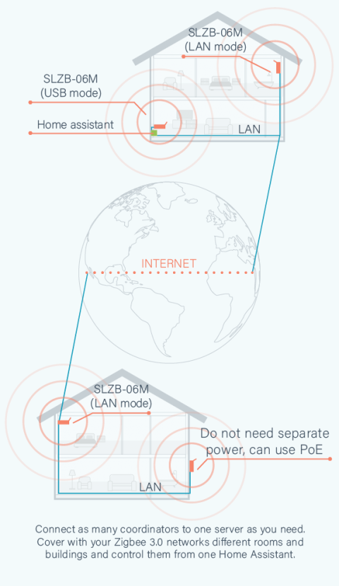 SLZB-06Mg24 Zigbee Ethernet PoE LAN USB WiFi Adapter EFR32MG24 ...